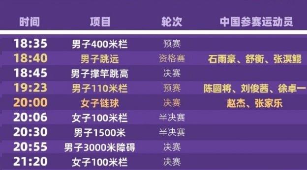 比赛中王琦, 米栏预赛的 比赛中王琦, 米栏预赛的